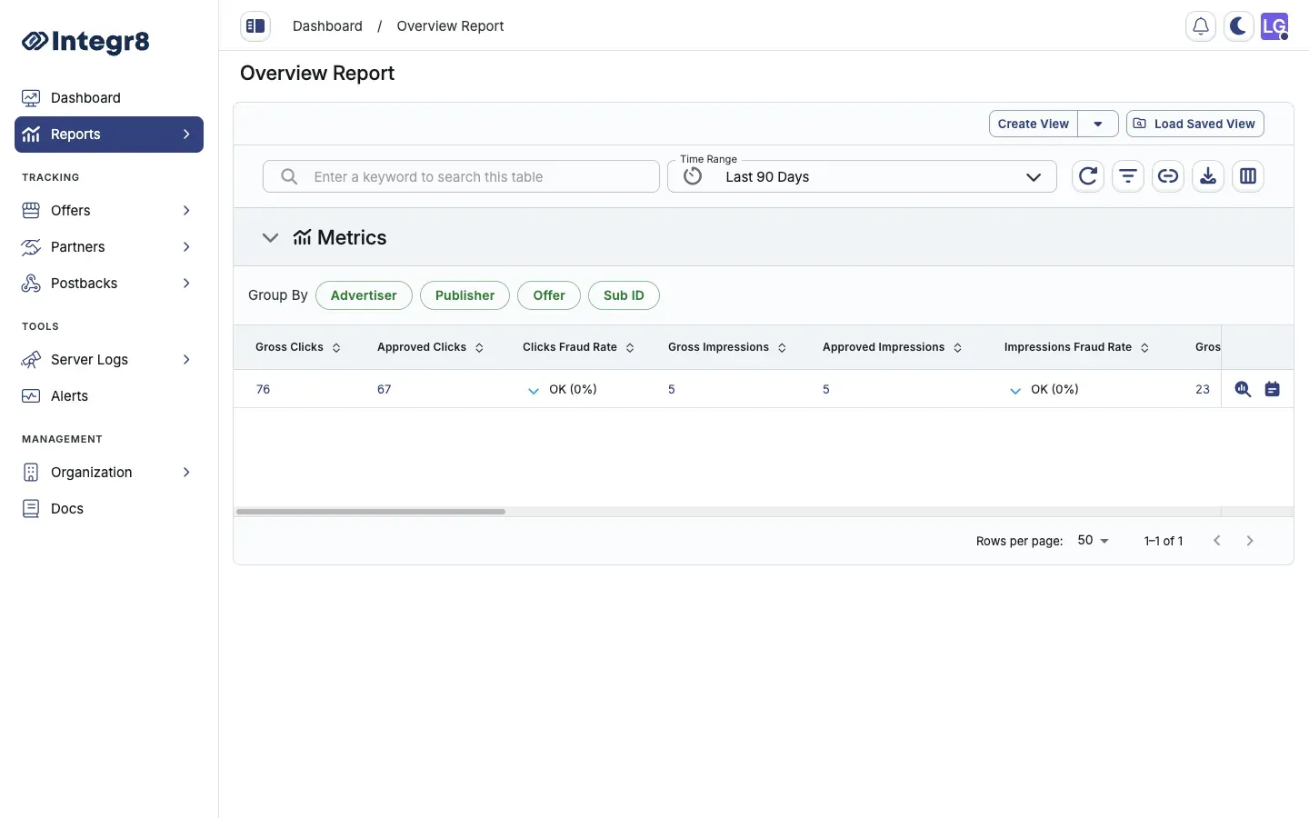The Overview Report with Group By and the metrics table